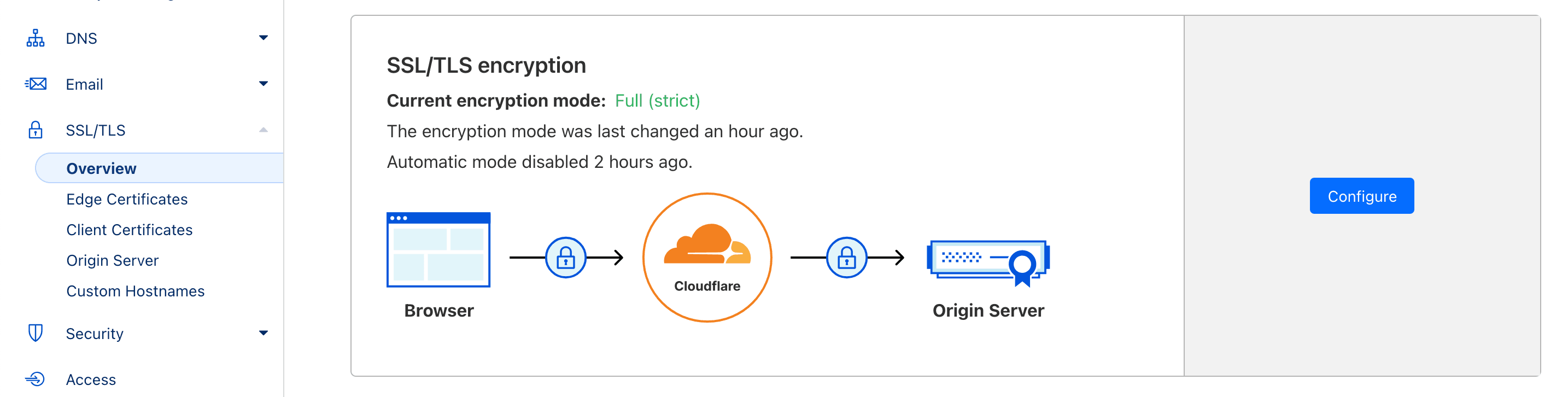 Cloudflare Settings SSL/TLs