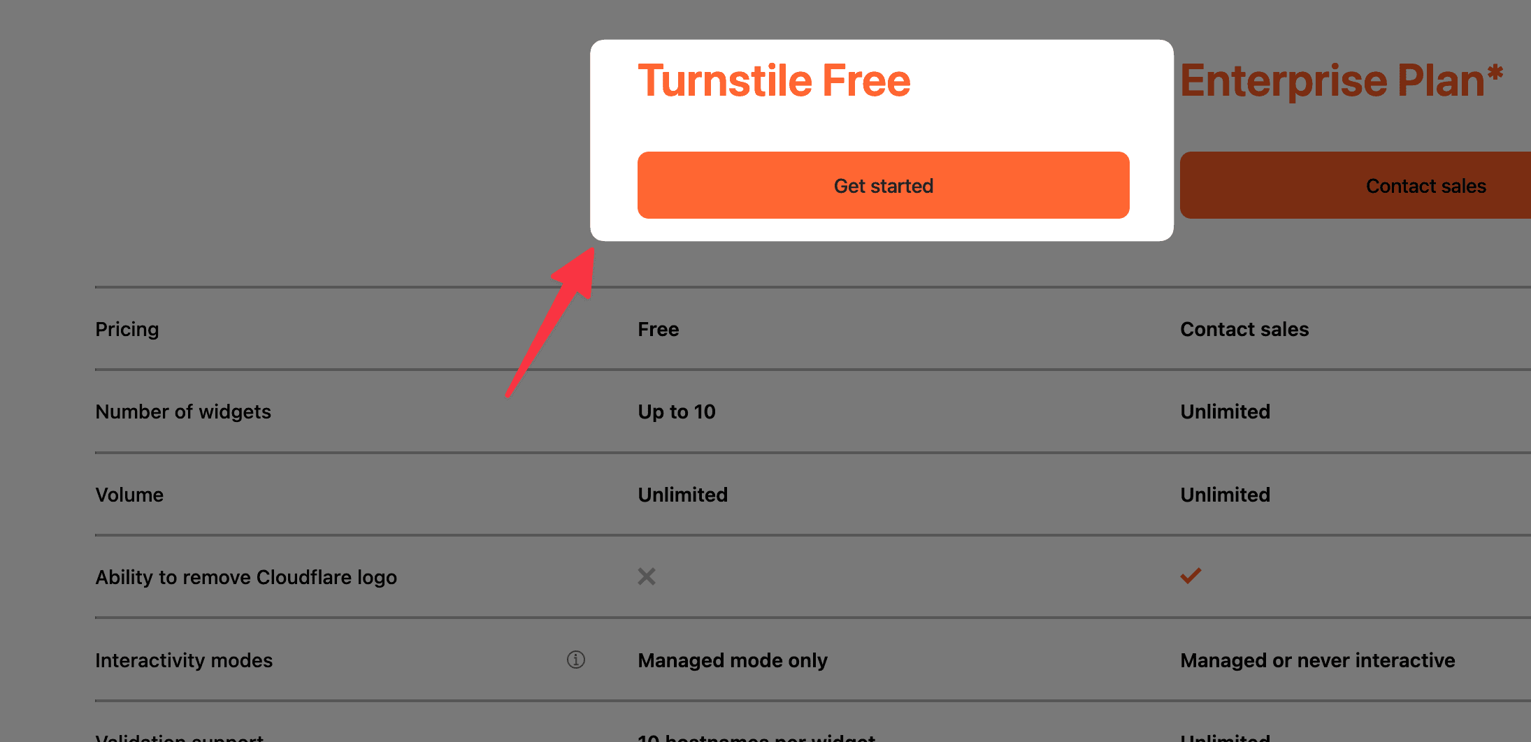 Signup for Cloudflare Turnstile