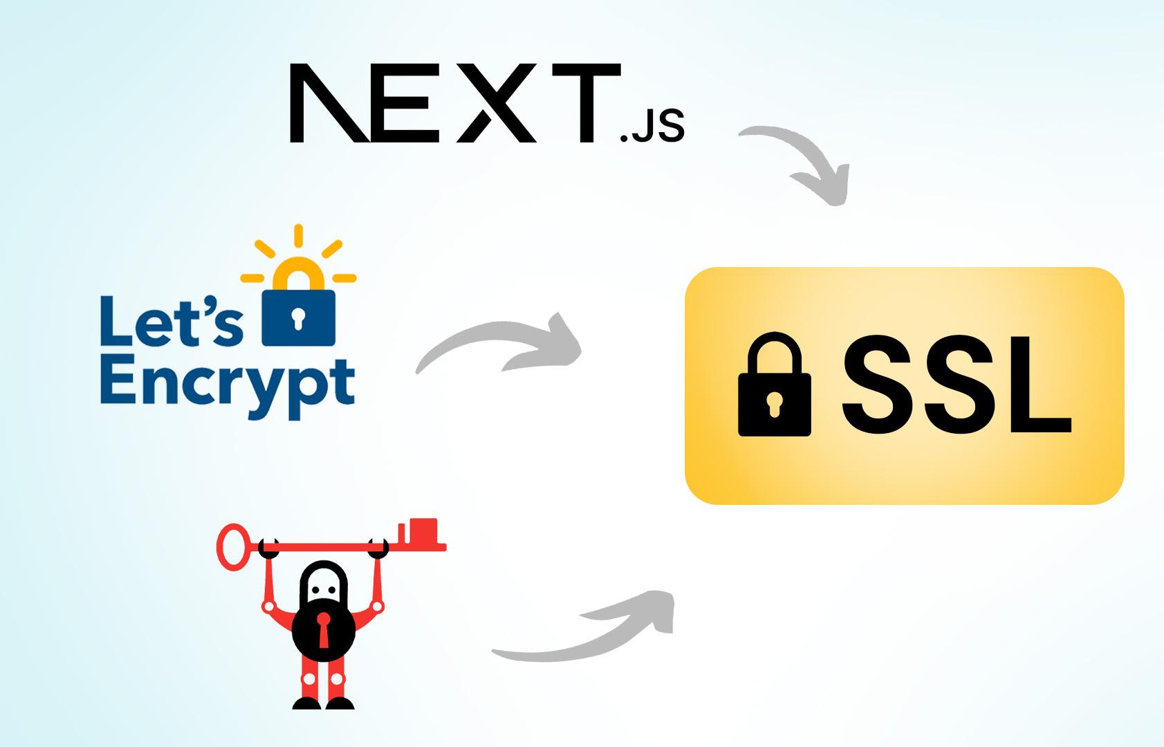 NextJS HTTPS/SSL Made Easy (Let's Encrypt Tutorial)